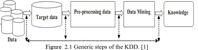 Figure 1 illustrates architecture for advanced analysis in a large data warehouse in Data Mining Architecture
