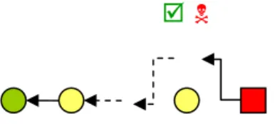 Figure 4. Interception and modification of commands from a C&amp;C server to a bot 