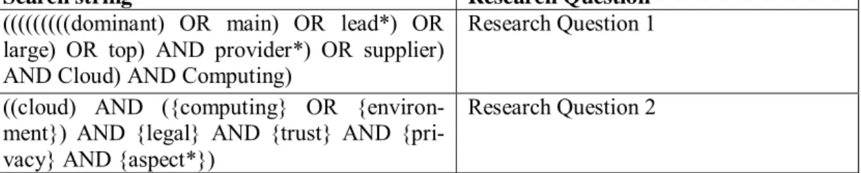 Table 3 Search string for search strategy 