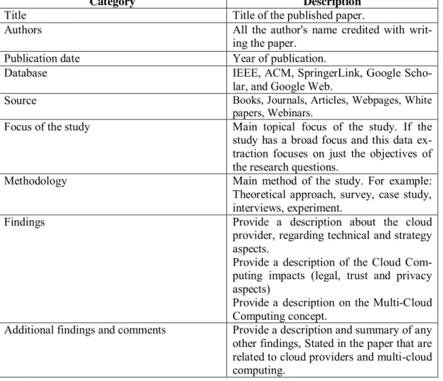 Table 6 Data extraction checklist 
