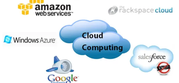 Figure 2  Dominant Cloud computing providers 