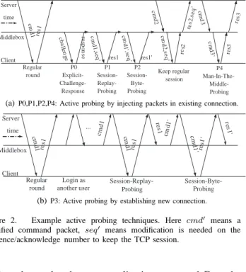 Figure 2. Example active probing techniques. Here cmd 0 means a modified command packet, seq 0 means modification is needed on the sequence/acknowledge number to keep the TCP session.