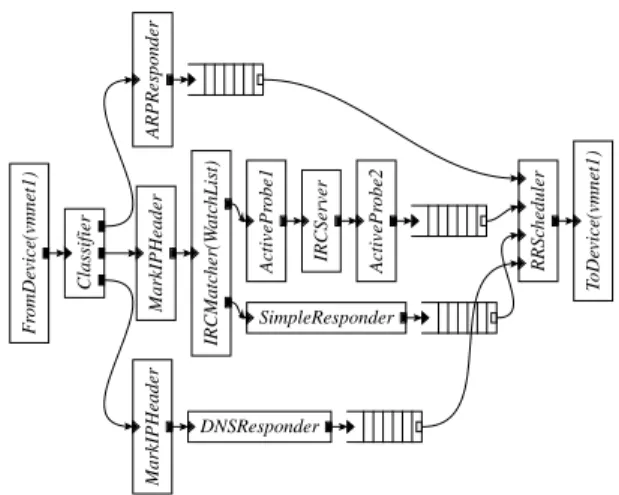 Figure 3. Disturbance to normal user and the effect on detection.