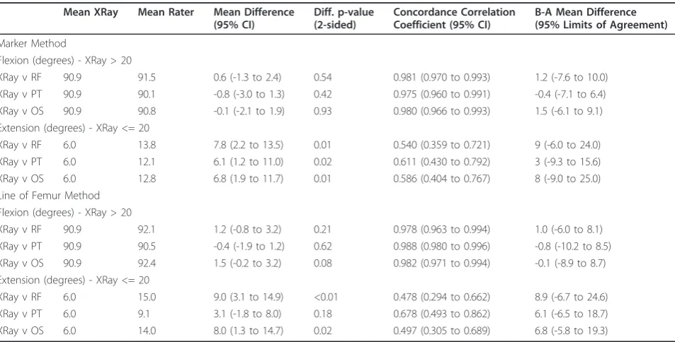 Table 3 Validity