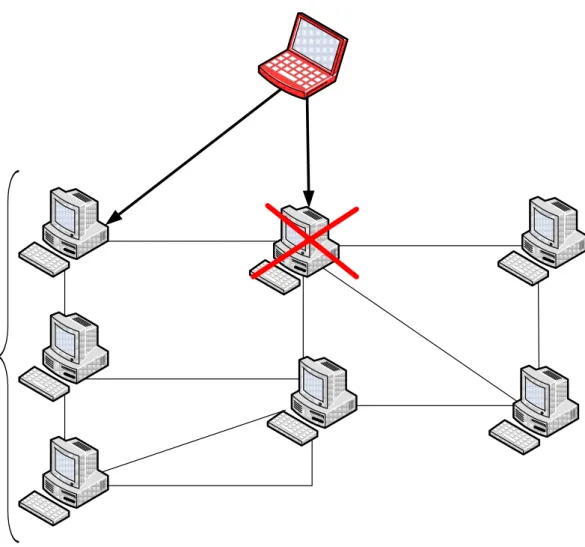 Figure 2 - Hybrid P2P Botnet [7] 