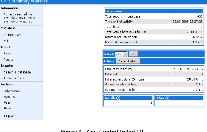 Figure 3 - Zeus Control Index[23] 