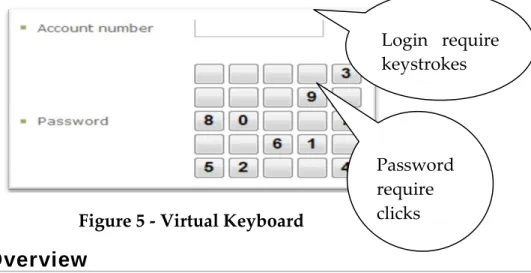 Figure  5  shows  an  example  of  a  basic  virtual  keyboard.  Each  time  the  page  is  refreshed the numbers are shuffled and placed in a different order