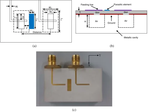 Figure 1. Structure of the dual-element slot antenna with parasitic element. (a) Top view