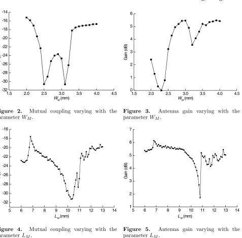 Figure 3.parameter