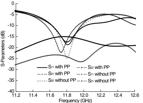 Figure 7.Measured reﬂection coeﬃcient andmutual coupling results of the antenna elements.