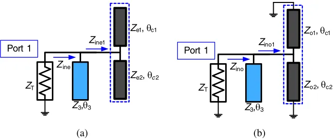 Figure 2. The equivalent simpliﬁed circuit structures of the band-stop ﬁlter under (a) even-mode and(b) odd-mode excitations.