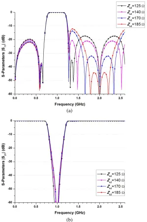 Table 3. The electrical parameters’ values for the band-stop ﬁlter with variable Z3.