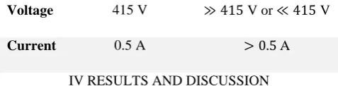 Figure 2. A three phase star-delta transformer is used to convert 415V/12V. Capacitor filter is used to remove the ripples from the rectified output of the rectifier