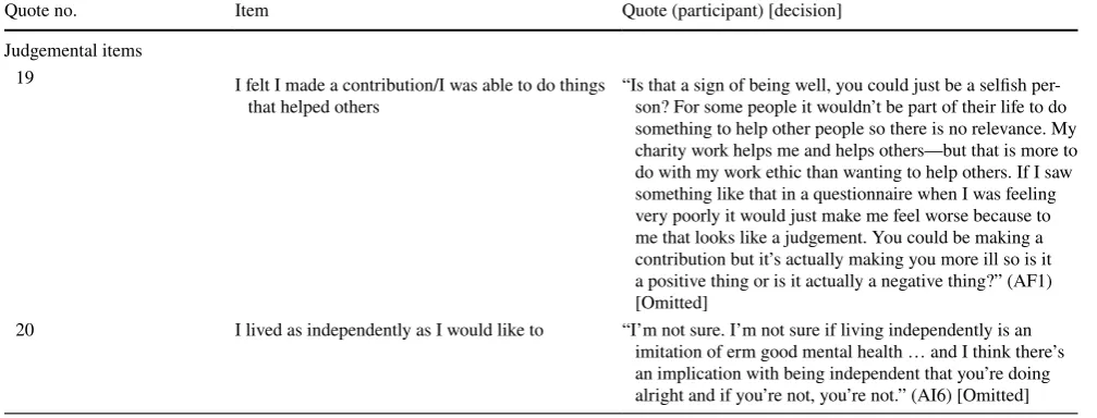 Table 2  (continued)
