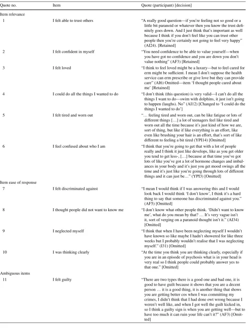 Table 2  Interview participant quotes about potential items for inclusion in the ReQoL measure
