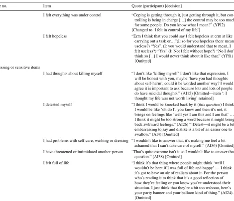 Table 2  (continued)
