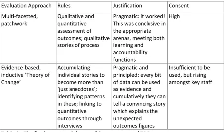 Table 3.  The final report and the possible emergence of TDE    