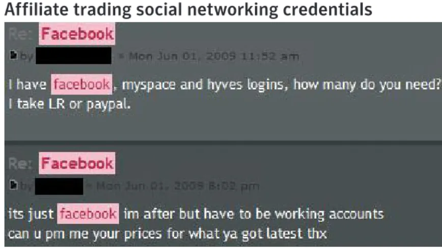 Figure 37 shows an affiliate trading Facebook, MySpace and Hyves credentials. For these social networking sites,  an affiliate usually is able to command higher click-through rates for each malicious post he sends out, since  many victims would click on a 