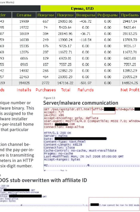 Figure 13 is a snapshot of a communication channel be- be-tween the pay-per-install home server and the  pay-per-in-stall malware