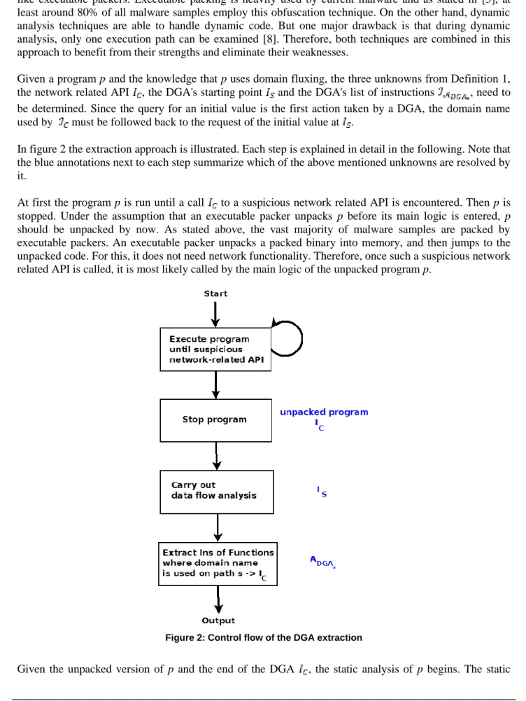 Figure 2: Control flow of the DGA extraction 