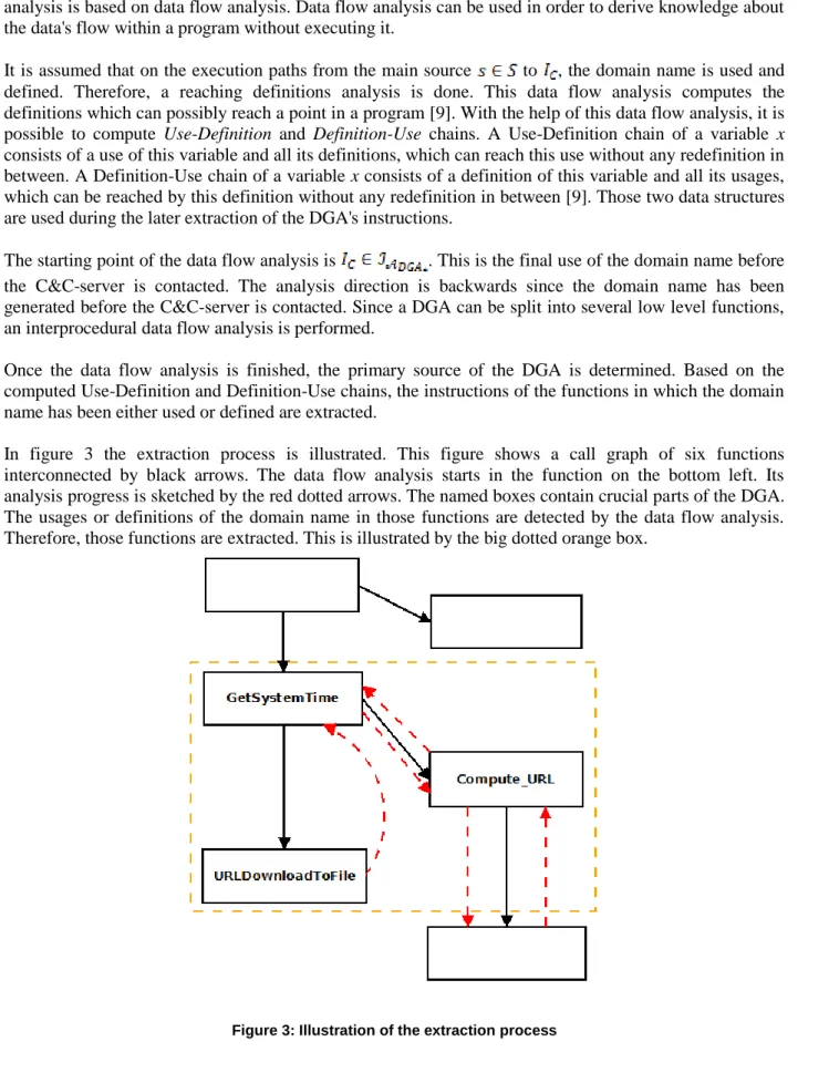 Figure 3: Illustration of the extraction process 