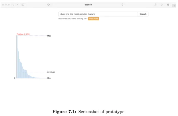 Figure 7.1: Screenshot of prototype