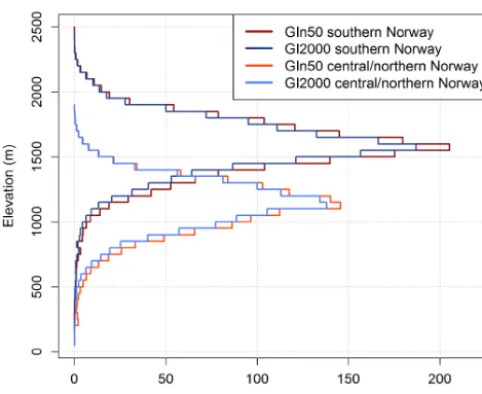 Table 7. Mean decadal area and length change from the beginningof the 1900s to the 2000s for ﬁve ice caps, divided into four epochs.We refer to the change between GI1900 and GIn50 as epoch 0