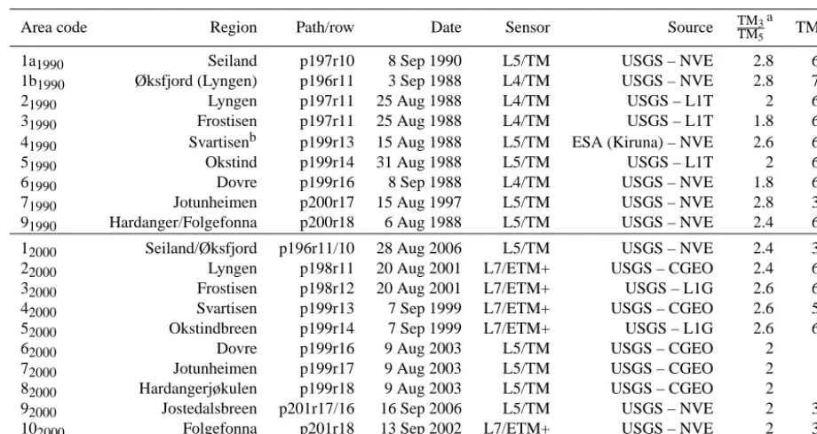 Table 2. Landsat satellite images for the GIﬁrst sites processed in GI1990 and GI2000 inventories