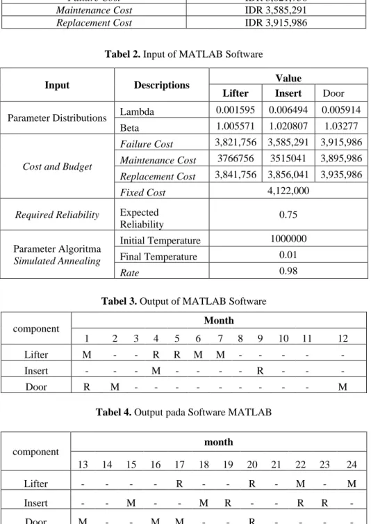 Table 1. Damage, Maintenance and Replacement Costs 