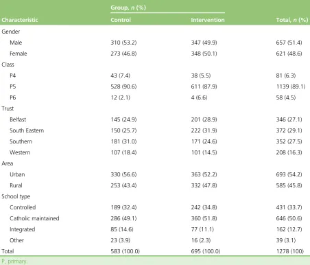 TABLE 8 Sample characteristics