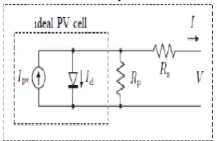 Fig. 2. Electric drive subsystem 