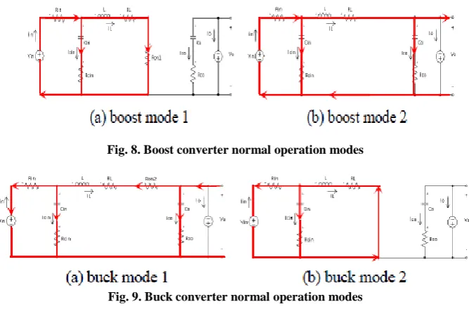Fig. 8. Boost converter normal operation modes  