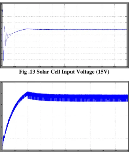 Fig .13 Solar Cell Input Voltage (15V)  