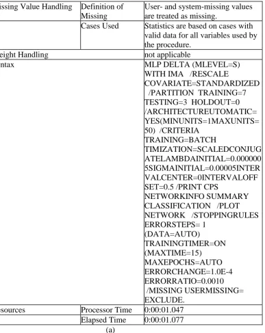 Table 1 Multilayer Percepton analysis of DELTA and IMA   (MLLEVEL=S) 