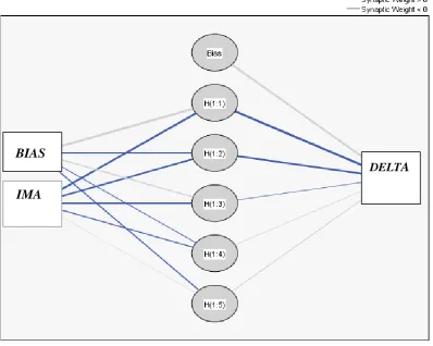 Fig 2Hidden layer Activation function of DELTA and IMA algorithm 
