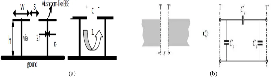 Figure 2(a) shows the comparison of the dispersion diagram between the simple patch and designed⎩the resonance is achieved at 5.98 GHz