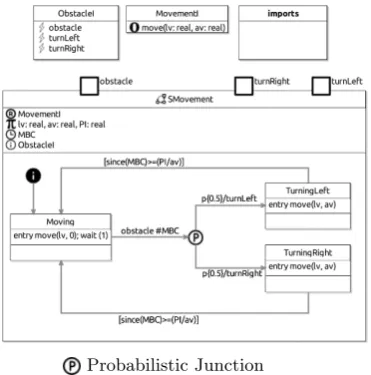 Fig. 4. RoboChart: obstacle detection with probabilities.