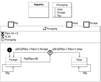 Fig. 5. RoboChart model