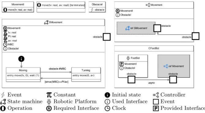 Fig. 1. RoboChart: obstacle detection