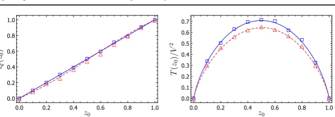 Fig. 4 Fixation probability of allele 1 (left panel) and mean unconditional time to ﬁxation (right panel) as aand in the case with selection (red,the microscopic system; lines: theoretical predictions for the ﬁxation probability and mean time to ﬁxationobt