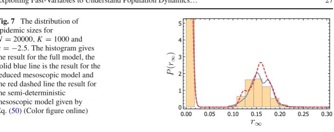 Fig. 7 The distribution of