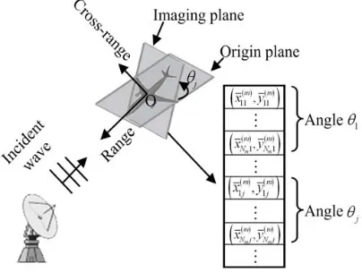 Figure 2.Typical architecture of the storedtemplate set.