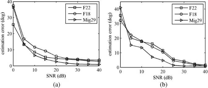 Figure 7. Estimation errors for the images in (a) the ﬁrst database; (b) the third database.
