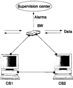 Figure 2.6: Extract of a telecommunication network