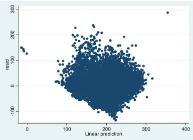 Figure 1. Residual plot (Hausman-Taylor) 