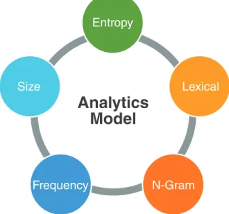 Figure 2: Analytics model