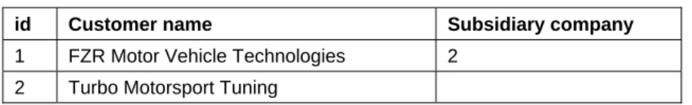 Table 3: Classification of DQ methods to DQ problems 