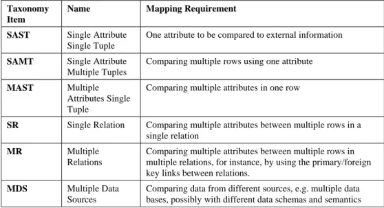 Table 2: Classification Mapping Requirements 