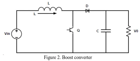 Figure 2. Boost converter . 
