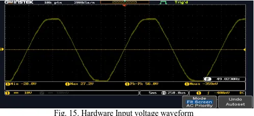 Fig. 15. Hardware Input voltage waveform 